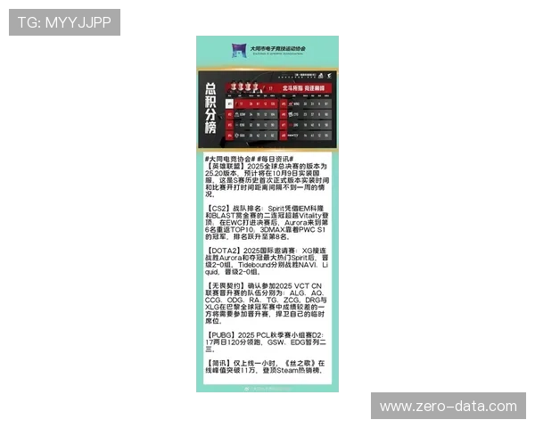 《2025年全球电竞赛事更新:新兴战队崛起及游戏开发商策略调整》 《2025年全球电竞赛事更新:新兴战队崛起及游戏开发商策略调整》