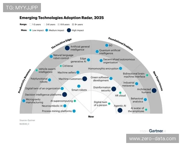 《2025年全球电竞行业发展趋势分析:新兴技术与赛事市场的融合》 《2025年全球电竞行业发展趋势分析:新兴技术与赛事市场的融合》