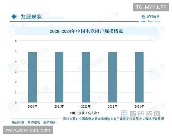 电竞行业2025年发展趋势分析：技术革新与市场竞争的双重挑战