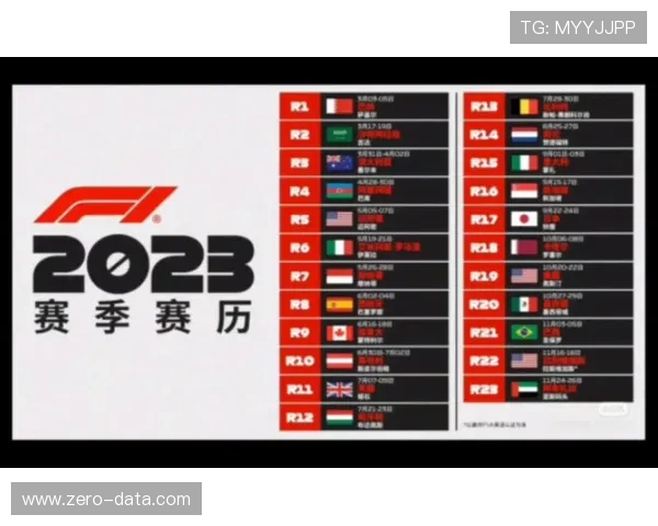 F1赛季最新动态：红牛再度占据领先位置，梅赛德斯与法拉利展开激烈角逐